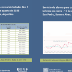 Primer servicio de alerta por heladas del INTA finaliza sin temperaturas bajo cero | FM Avenida