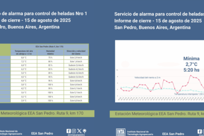 Primer servicio de alerta por heladas del INTA finaliza sin temperaturas bajo cero | FM Avenida