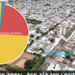 Presupuesto 2026: Salud absorberá casi la mitad de los 58 mil millones de pesos | FM Avenida