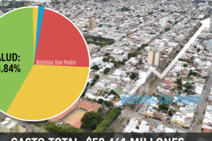 Presupuesto 2026: Salud absorberá casi la mitad de los 58 mil millones de pesos | FM Avenida