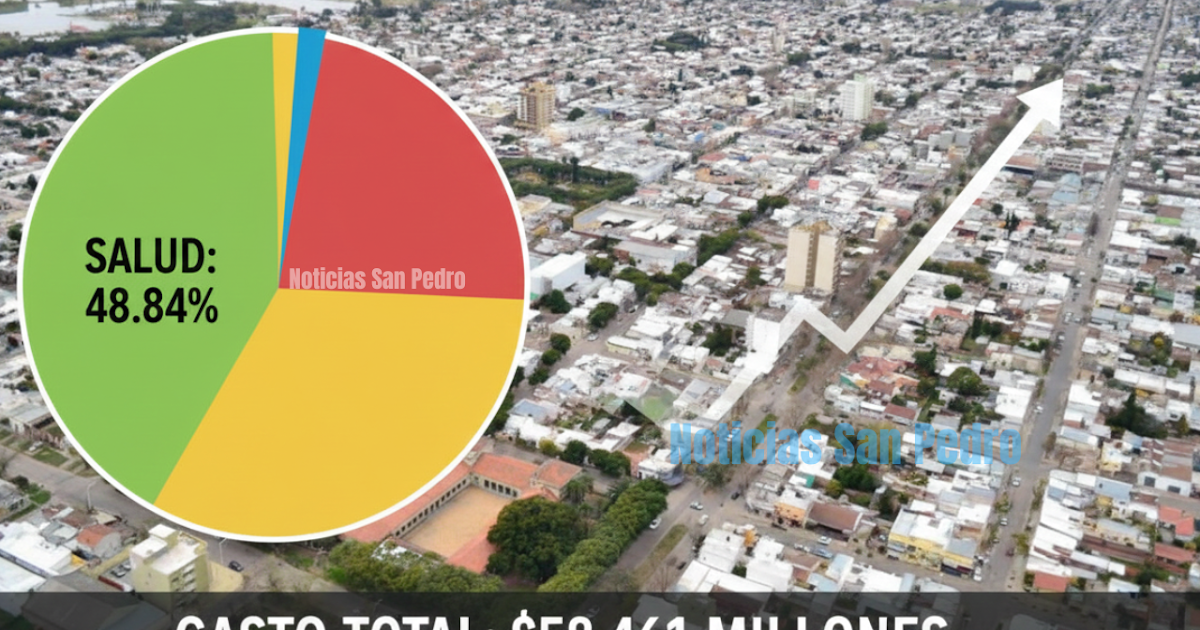 Presupuesto 2026: Salud absorberá casi la mitad de los 58 mil millones de pesos | FM Avenida