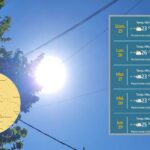 Alerta por calor extremo: se esperan varios días con temperaturas superiores a los 34 grados en San Pedro | FM Avenida