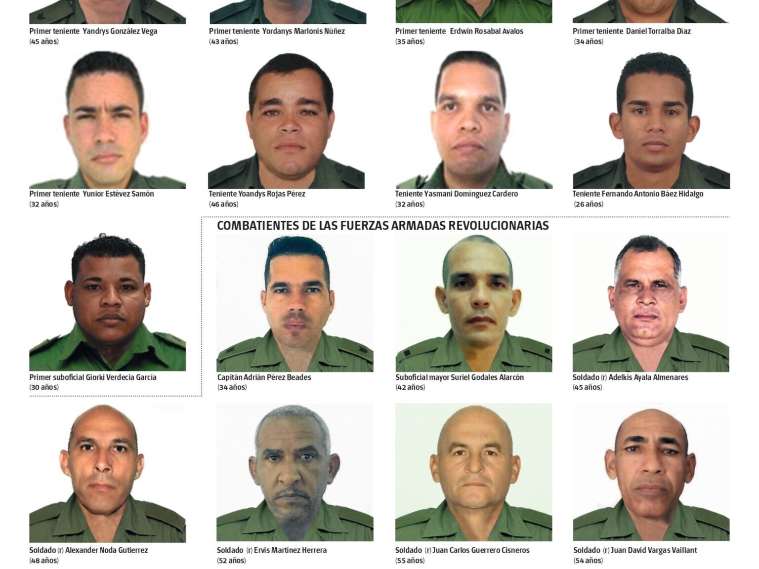 Cuba anunció que repatriará el jueves los cuerpos de los 32 militares que murieron en Venezuela | FM Avenida