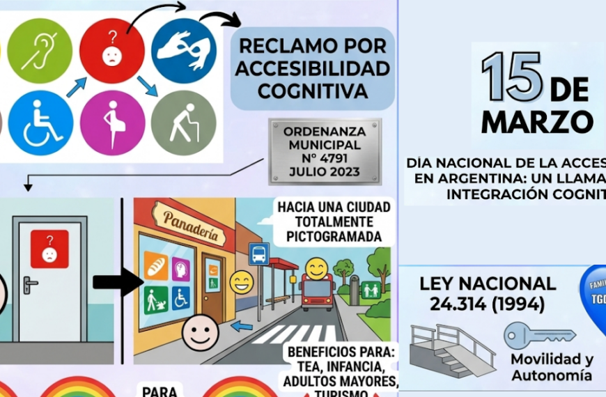 Día Nacional de la Accesibilidad Cognitiva con reclamos por mayores espacios de integración | FM Avenida