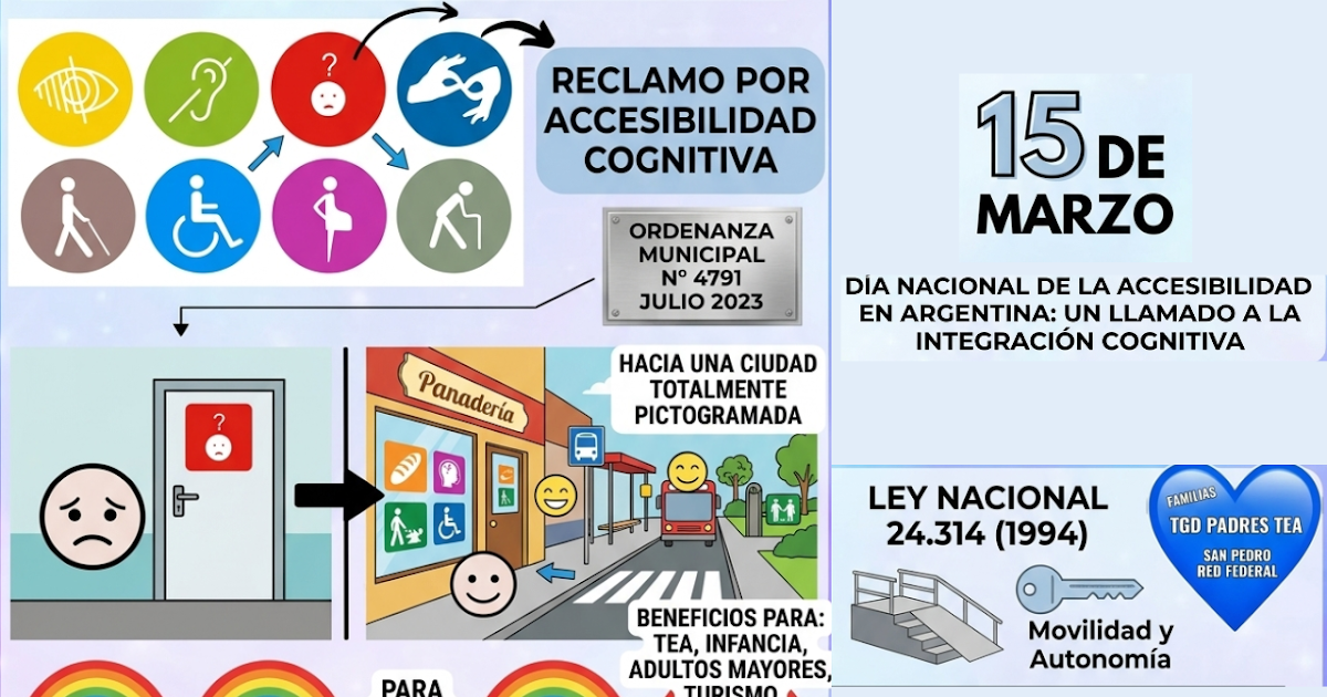 Día Nacional de la Accesibilidad Cognitiva con reclamos por mayores espacios de integración | FM Avenida