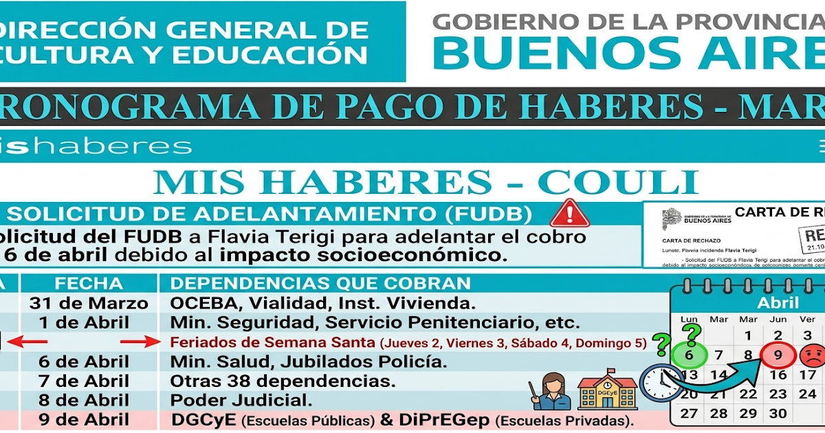 Gremios docentes reclaman adelantar el pago de sueldos ante el cronograma de abril | FM Avenida