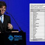 Aseguran que campaña rusa pagó notas para desprestigiar a Milei: figuran 2 medios bonaerenses y 1 periodista de SIPREBA | FM Avenida